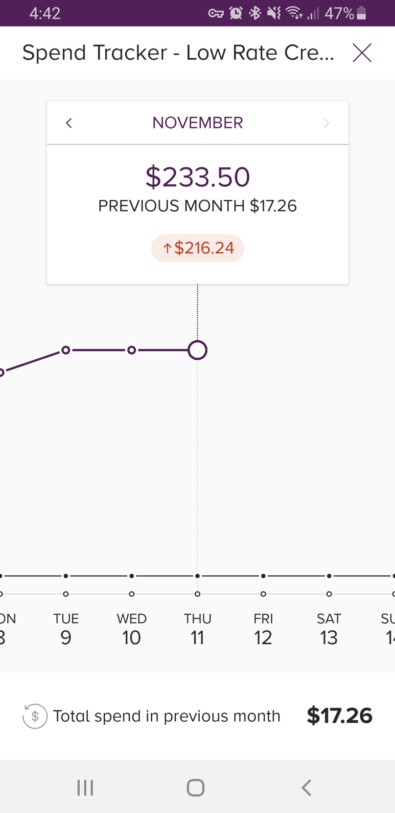 Spend Tracker Trends