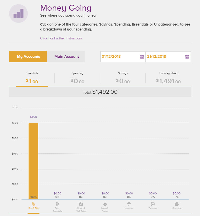 BBA money going accounts overview